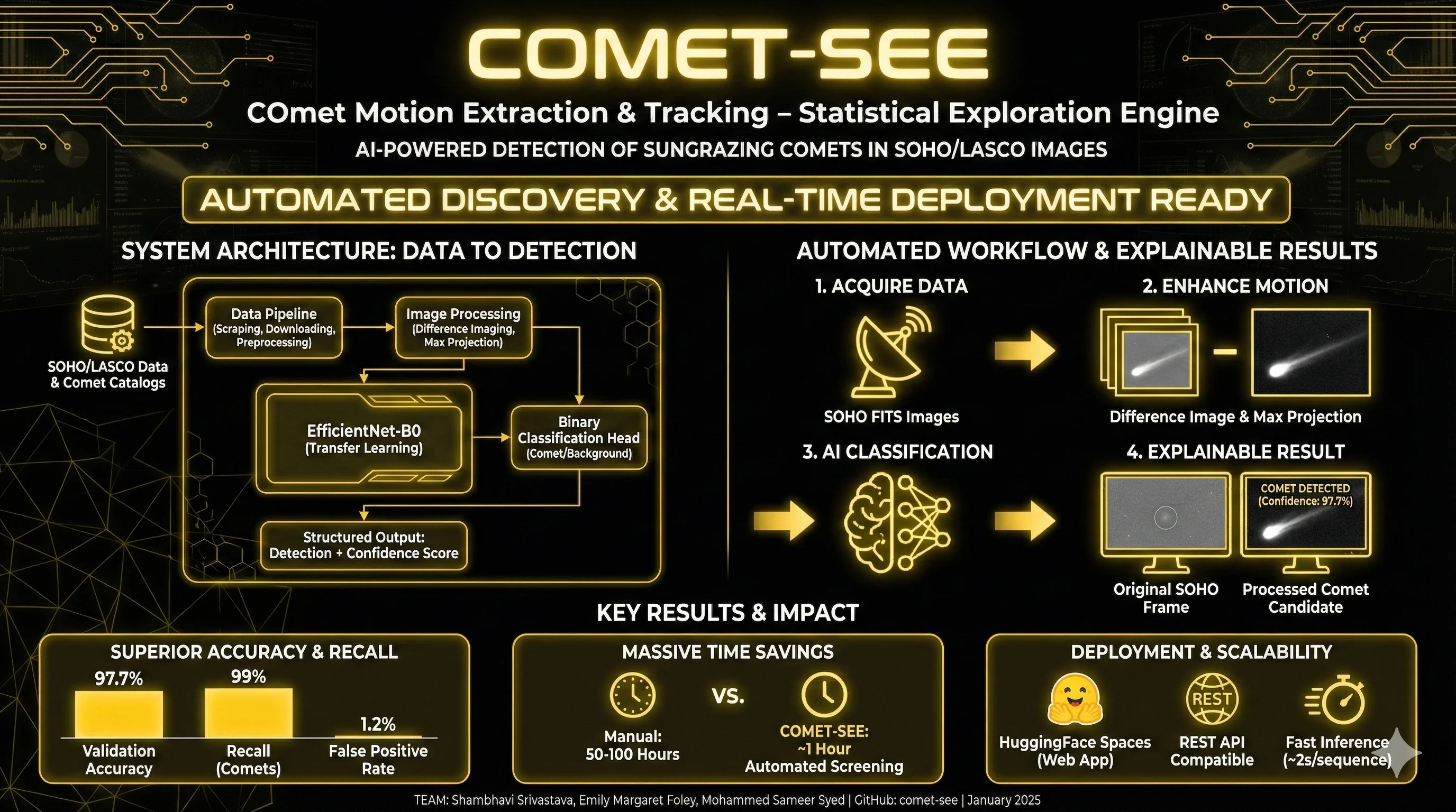 COMET-SEE